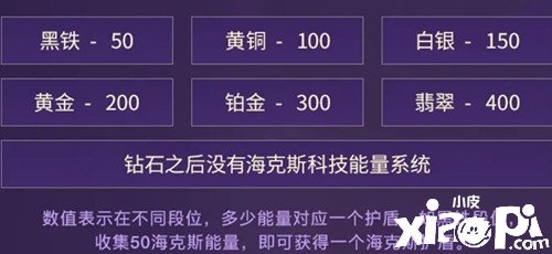 《英雄联盟手游》海克斯科技能量系统介绍