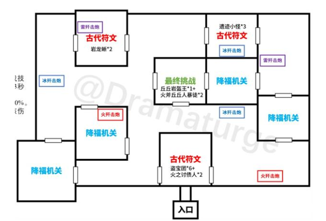 《原神》迷城战线光界篇古代符文位置先容