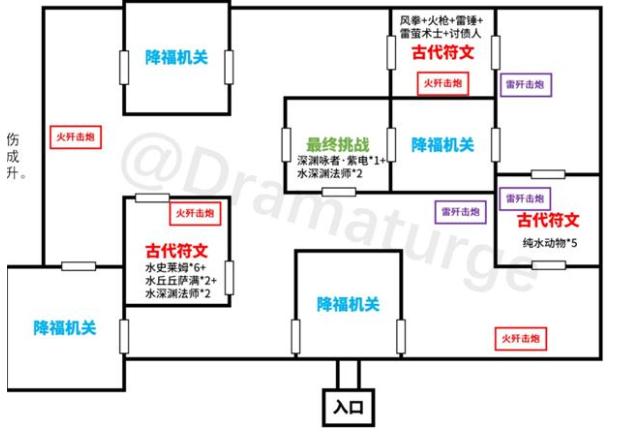 《原神》迷城战线光界篇古代符文位置先容