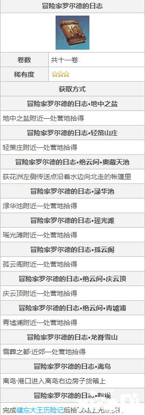 原神《冒险家罗尔德的日志》书籍一览