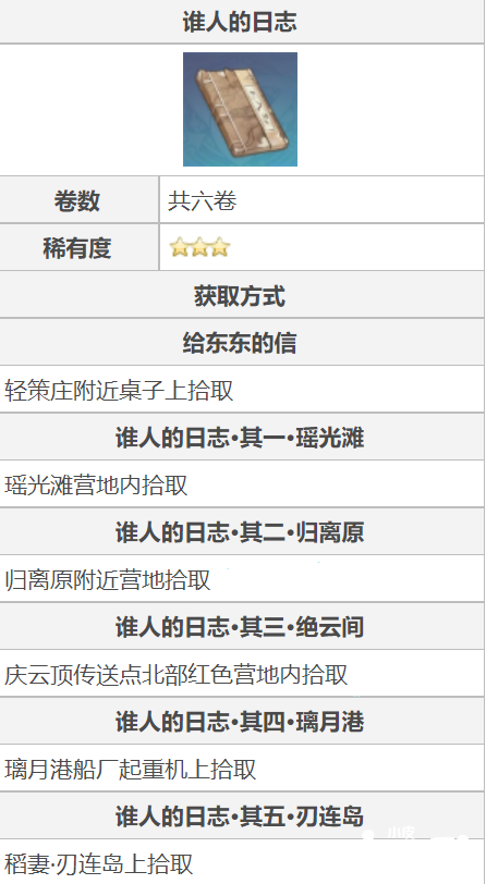 原神《那个的日志》书籍一览