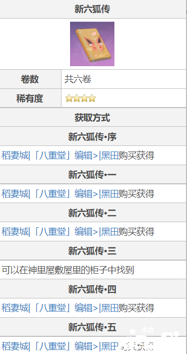 原神《新六狐传》书籍故事一览
