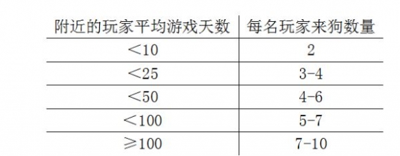 游侠网4