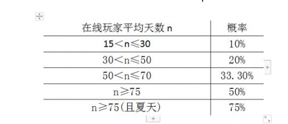 游侠网5