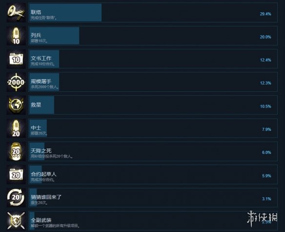 游侠网3