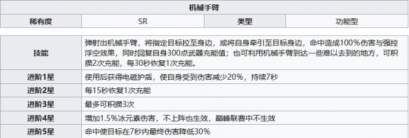 游侠网4