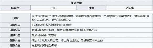 游侠网4