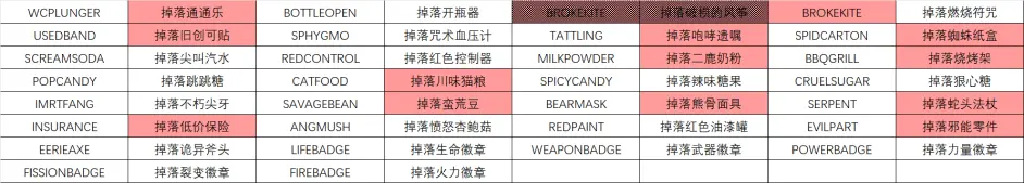 游侠网4