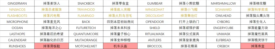 游侠网5