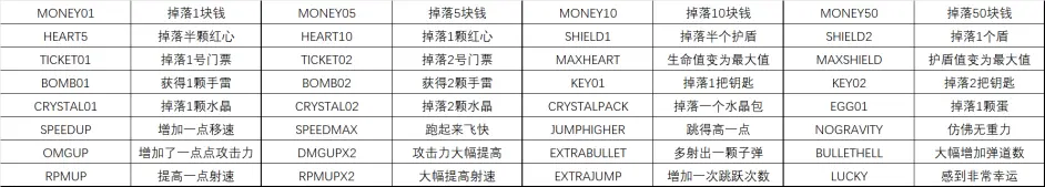 游侠网6