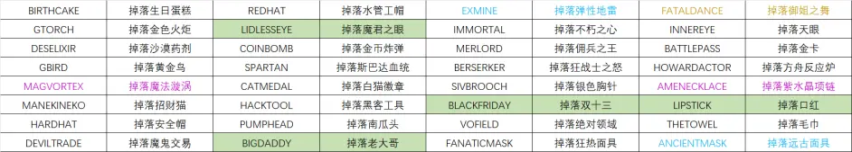 游侠网7