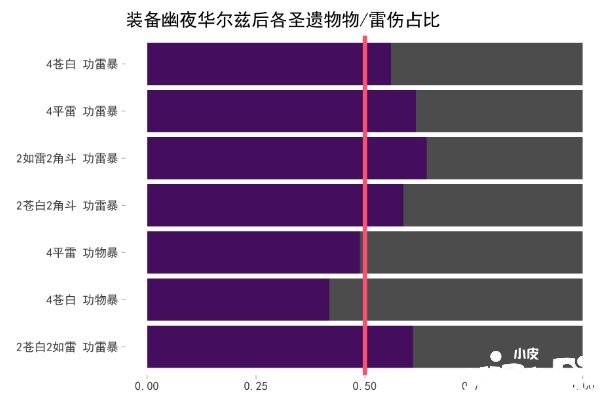 《原神》幽夜华尔兹强度一览