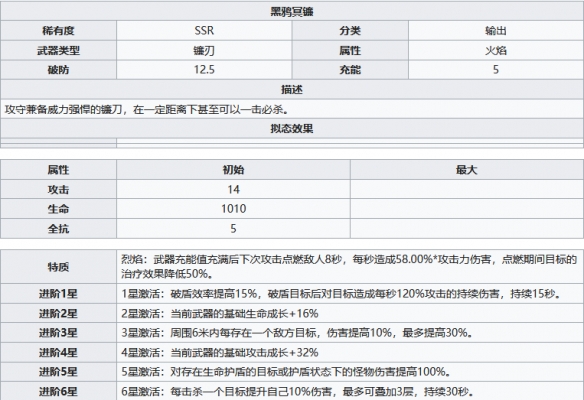 游侠网4