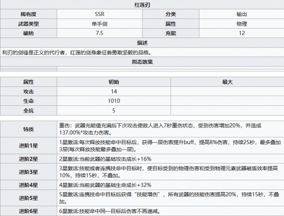 游侠网4