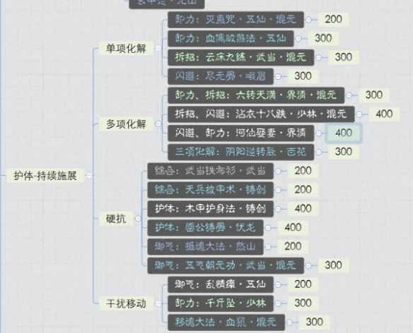 游侠网4