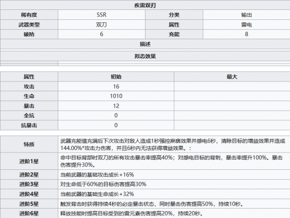 游侠网4