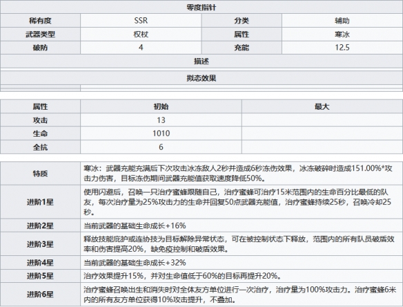 游侠网4