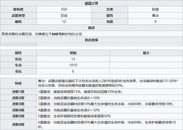 游侠网4