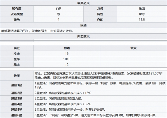 游侠网4