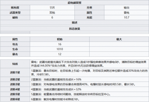 游侠网4