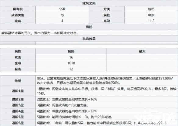 《幻塔》冰风之矢兵器属性技术一览