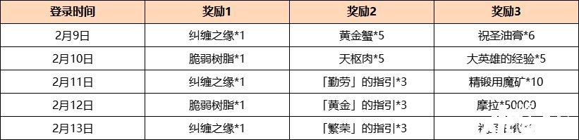 《原神》「流光飞彩」海灯节答谢活动