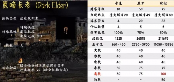 游侠网7