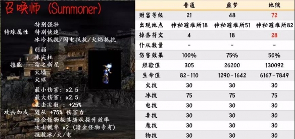 游侠网10