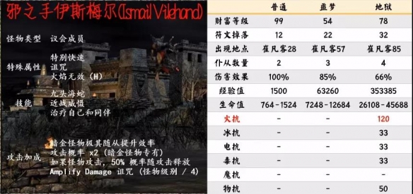 游侠网7