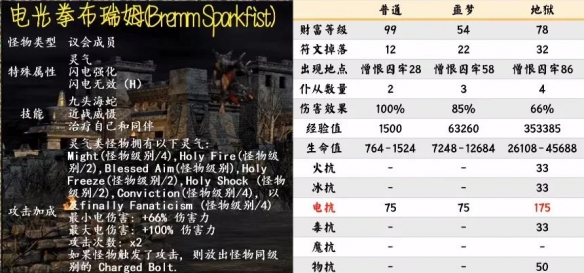 游侠网10
