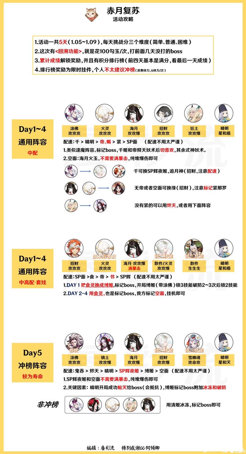 《阴阳师》夜刀神勾当二阶段阵容搭配攻略