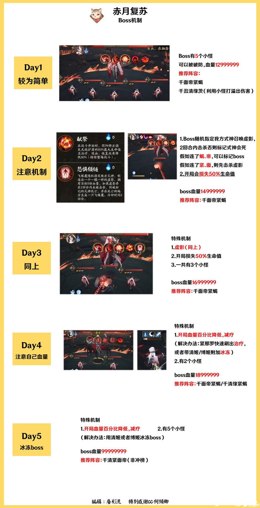 《阴阳师》夜刀神勾当二阶段阵容搭配攻略