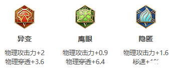 《王者荣耀》S26赛季夏洛特最强出装