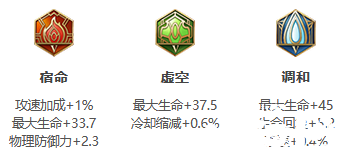 《王者荣耀》S26赛季刘禅最强出装