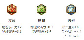 《王者荣耀》S26赛季钟无艳最强出装