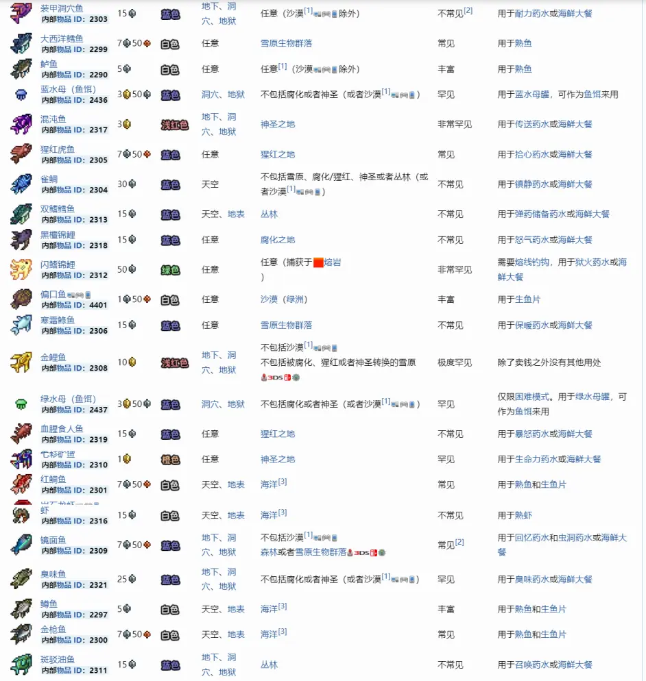 游侠网6