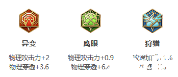 《王者荣耀》S26赛季杨戬最强出装