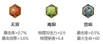 《王者荣耀》S26赛季孙悟空最强出装