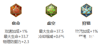 《王者荣耀》S26赛季狂铁最强出装