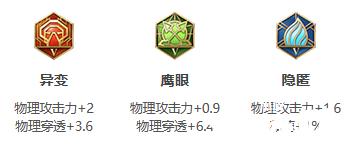 《王者荣耀》S26赛季李信最强出装