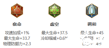 《王者荣耀》S26赛季盘古最强出装