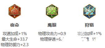 《王者荣耀》S26赛季曹操最强出装