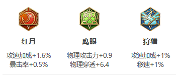 《王者荣耀》S26赛季老汉子最强出装