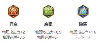 《王者荣耀》S26赛季关羽最强出装
