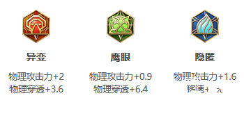 《王者荣耀》S26赛季百里守约最强出装