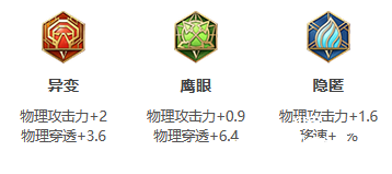 《王者荣耀》S26赛季百里玄策最强出装