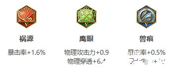 《王者荣耀》S26赛季元歌最强出装
