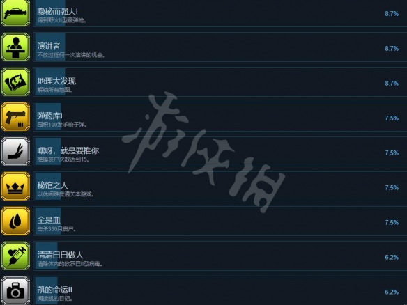 游侠网7