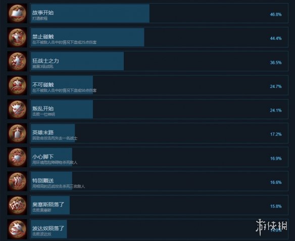 游侠网2