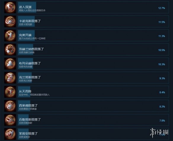 游侠网3